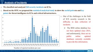 ICS Security Incidents Taxonomic Framework with Application to a Comprehensive Incidents Survey| M. M. Ahmadian ©2020 IJCIP Elsevier /59
Analysis of Incidents
o We classified and analyzed 268 security incidents on ICSs.
o Based on the HTF, we proposed the statistical analytical study to show the useful patterns and key
points for threat intelligence in ICSs and critical infrastructures.
Number of reported incidents per year
o One of the challenges in the field
of ICS security research is the
difficulty in data collection of
incidents.
 The RISI online database has
not been updated since 2015,
and unfortunately, there are no
public online updated
databases currently available
to provide this information.
49
 