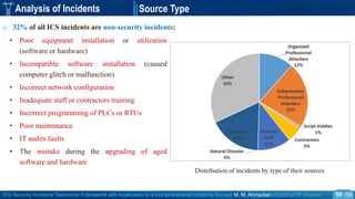 ICS Security Incidents Taxonomic Framework with Application to a Comprehensive Incidents Survey| M. M. Ahmadian ©2020 IJCIP Elsevier /59
Analysis of Incidents Source Type
o 32% of all ICS incidents are non-security incidents:
Distribution of incidents by type of their sources
• Poor equipment installation or utilization
(software or hardware)
• Incompatible software installation (caused
computer glitch or malfunction)
• Incorrect network configuration
• Inadequate staff or contractors training
• Incorrect programming of PLCs or RTUs
• Poor maintenance
• IT audits faults
• The mistake during the upgrading of aged
software and hardware
50
 
