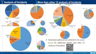 ICS Security Incidents Taxonomic Framework with Application to a Comprehensive Incidents Survey| M. M. Ahmadian ©2020 IJCIP Elsevier /59
Analysis of Incidents More than other 12 analysis of Incidents
 Interested audiences are referred to the paper
(link) for additional details and other 12
analysis of Incidents
56
 