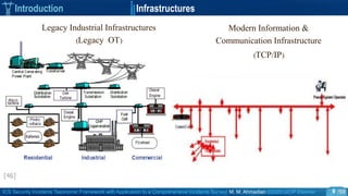 ICS Security Incidents Taxonomic Framework with Application to a Comprehensive Incidents Survey| M. M. Ahmadian ©2020 IJCIP Elsevier /59
Introduction Infrastructures
Legacy Industrial Infrastructures
(OTLegacy)
Modern Information &
Communication Infrastructure
(TCP/IP)
9
 