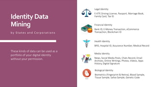 Legal Identity
E-KTP, Driving License, Passport, Marriage Book,
Family Card, Tax ID
Financial Identity
Bank ID, E-Money Transaction, eCommerce
Transaction, Blockchain ID
Health Identity
BPJS, Hospital ID, Assurance Number, Medical Record
Media Identity
News, Social Media Posts, Chats Record, Email
Archives, Online Writings, Photos, Videos, Apps
History, Digital Signature
IdentityData
Mining
b y S t a t e s a n d C o r p o r a t i o n s
These kinds of data can be used as a
portfolio of your digital identity
without your permission.
Biological Identity
Biometrics (Fingerprint & Retina), Blood Sample,
Tissue Sample, Saliva Sample, Genetic Code
 