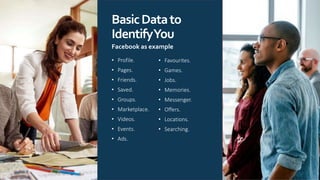 BasicDatato
IdentifyYou
Facebook as example
• Profile.
• Pages.
• Friends.
• Saved.
• Groups.
• Marketplace.
• Videos.
• Events.
• Ads.
• Favourites.
• Games.
• Jobs.
• Memories.
• Messenger.
• Offers.
• Locations.
• Searching.
 