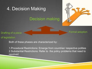 4. Decision Making
Decision making
Drafting of a piece
of legislation
Formal adoption
Both of these phases are characterized by:
1.Procedural Restrictions: Emerge from countries’ respective polities
2.Substantial Restrictions: Refer to the policy problems that need to
resolved
 