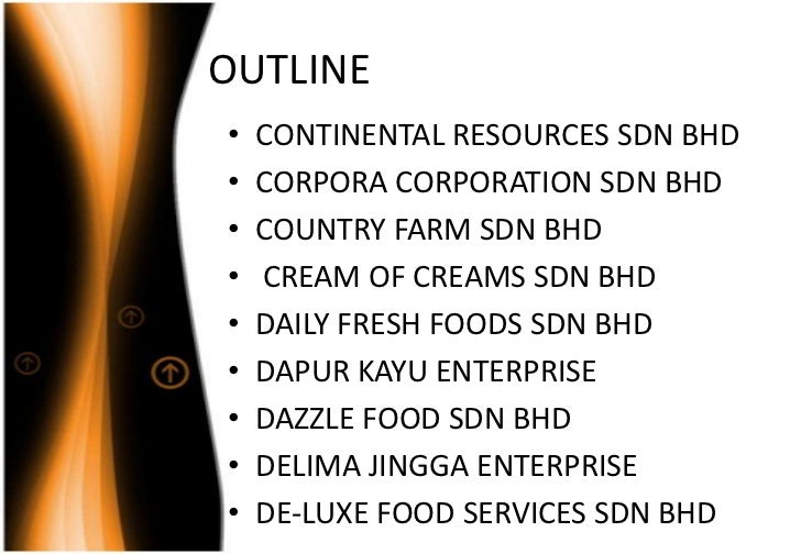 Global Business Issue Halal Product Listing