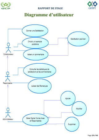 RAPPORT DE STAGE
Page 19 of 43
Diagramme d’utilisateur
 