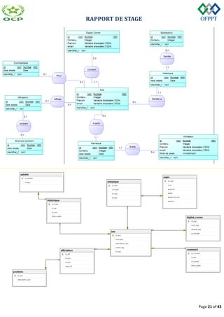 RAPPORT DE STAGE
Page 21 of 43
 