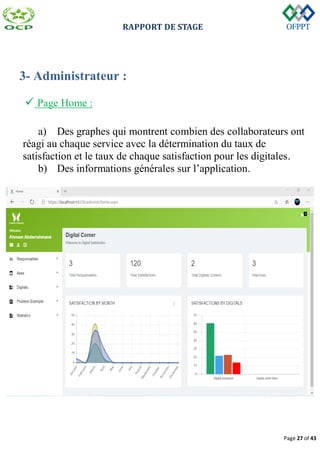 RAPPORT DE STAGE
Page 27 of 43
3- Administrateur :
 Page Home :
a) Des graphes qui montrent combien des collaborateurs ont
réagi au chaque service avec la détermination du taux de
satisfaction et le taux de chaque satisfaction pour les digitales.
b) Des informations générales sur l’application.
 