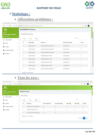 RAPPORT DE STAGE
Page 36 of 43
Statistique :
 Affectation problèmes :
 Tous les axes :
 