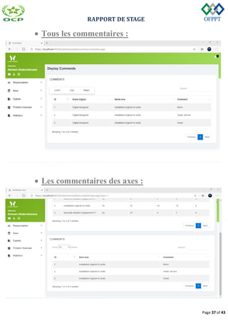 RAPPORT DE STAGE
Page 37 of 43
 Tous les commentaires :
 Les commentaires des axes :
 