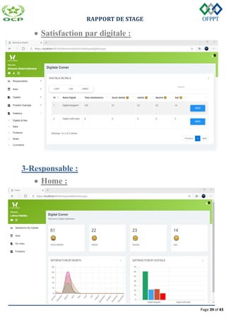 RAPPORT DE STAGE
Page 39 of 43
 Satisfaction par digitale :
3-Responsable :
 Home :
 