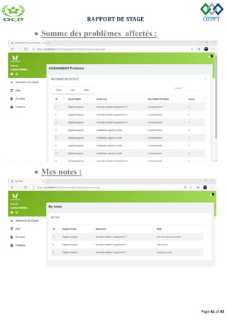 RAPPORT DE STAGE
Page 41 of 43
 Somme des problèmes affectés :
 Mes notes :
 