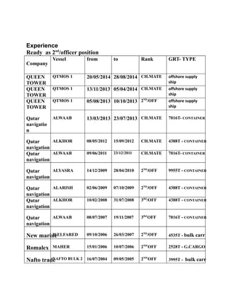 Experience 
Ready as 2nd/officer position 
Company 
Vessel from to Rank GRT- TYPE 
QUEEN 
TOWER 
QTMOS 1 20/05/2014 28/08/2014 CH.MATE offshore supply 
ship 
QUEEN 
TOWER 
QTMOS 1 13/11/2013 05/04/2014 CH.MATE offshore supply 
ship 
QUEEN 
TOWER 
QTMOS 1 05/08/2013 10/10/2013 2ND/OFF offshore supply 
ship 
Qatar 
navigatio 
n 
ALWAAB 13/03/2013 23/07/2013 CH.MATE 7016T- CONTAINER 
Qatar 
navigation 
ALKHOR 08/05/2012 15/09/2012 CH.MATE 4388T - CONTAINER 
Qatar 
navigation 
ALWAAB 09/06/2011 23/12/2011 CH.MATE 7016T- CONTAINER 
Qatar 
navigation 
ALYASRA 14/12/2009 28/04/2010 2ND/OFF 9955T - CONTAINER 
Qatar 
navigation 
ALARISH 02/06/2009 07/10/2009 2ND/OFF 4388T - CONTAINER 
Qatar 
navigation 
ALKHOR 10/02/2008 31/07/2008 3Rd/OFF 4388T - CONTAINER 
Qatar 
navigation 
ALWAAB 08/07/2007 19/11/2007 3Rd/OFF 7016T - CONTAINER 
New marinWeELFARED 09/10/2006 26/03/2007 2ND/OFF 4535T - bulk carr 
Romalex MAHER 15/01/2006 10/07/2006 2ND/OFF 2528T - G.CARGO 
Nafto tradeNAFTO BULK 2 16/07/2004 09/05/2005 2ND/OFF 3995T - bulk carr 
 