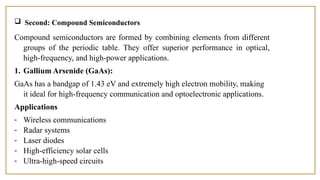 Comprehensive Overview of Semiconductor Materials and Their ...