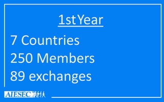7 Countries
250 Members
89 exchanges
1stYear
 
