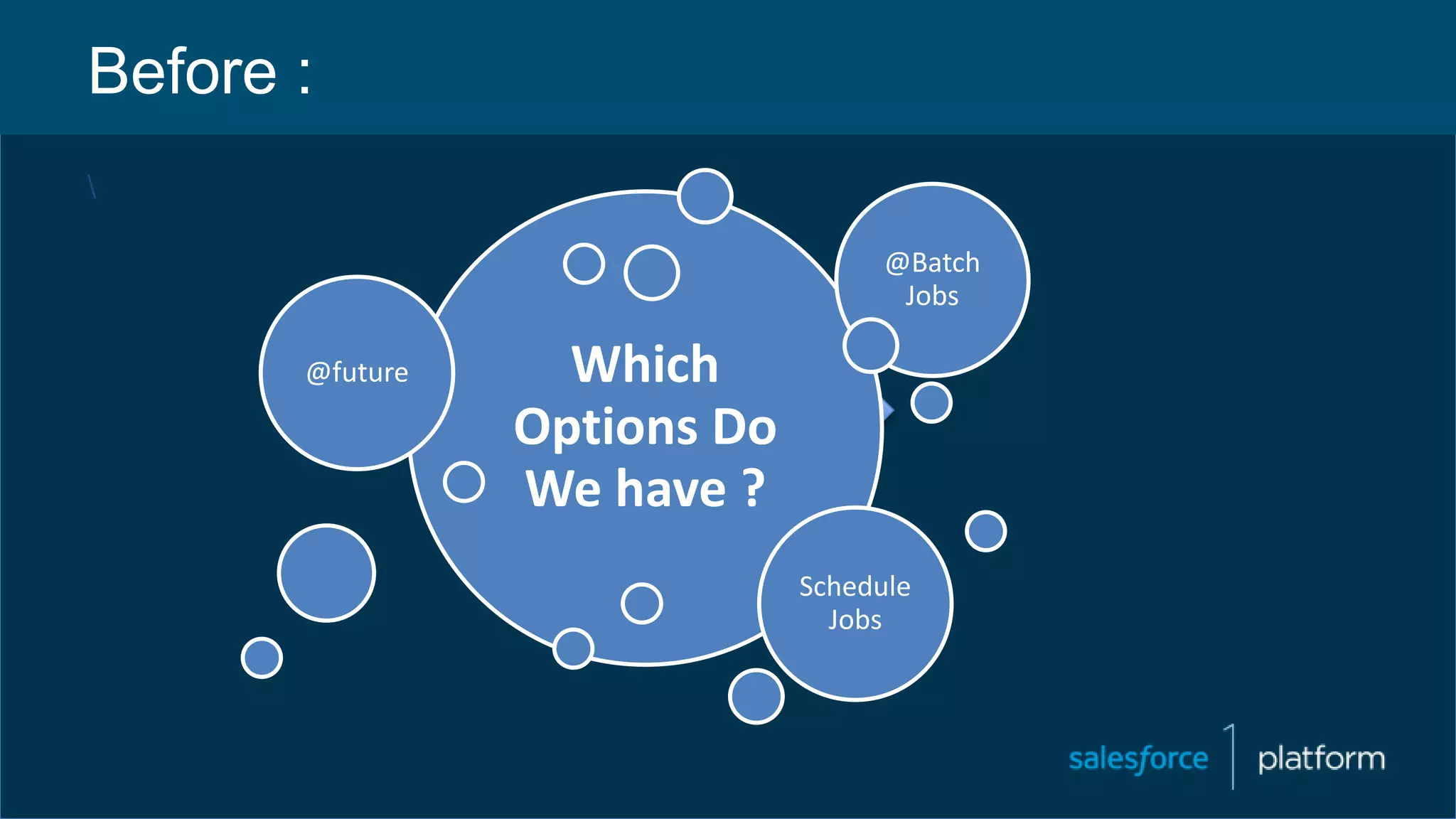 Before :

Which
Options Do
We have ?
@future
@Batch
Jobs
Schedule
Jobs
 