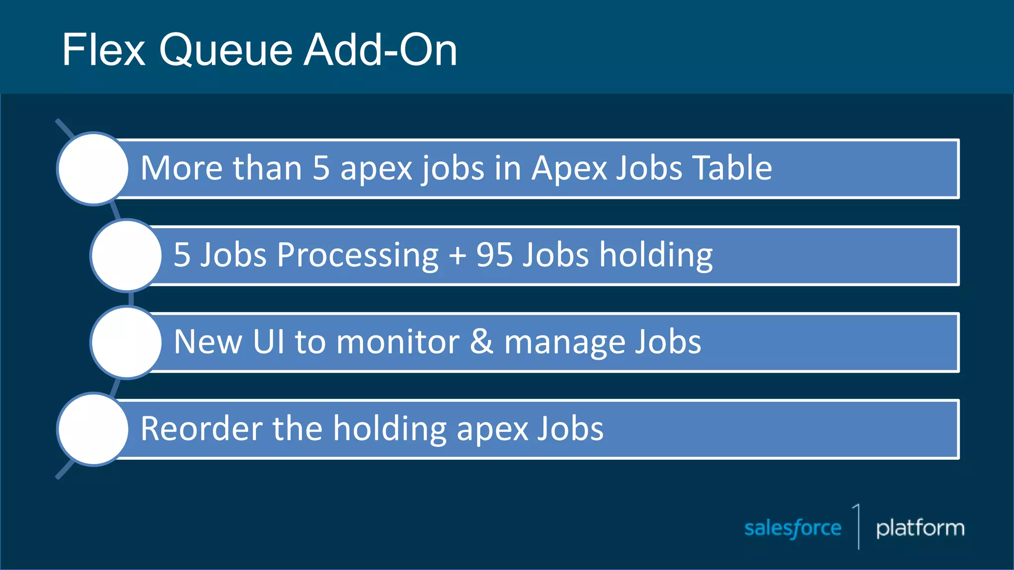 Flex Queue Add-On
More than 5 apex jobs in Apex Jobs Table
5 Jobs Processing + 95 Jobs holding
New UI to monitor & manage Jobs
Reorder the holding apex Jobs
 