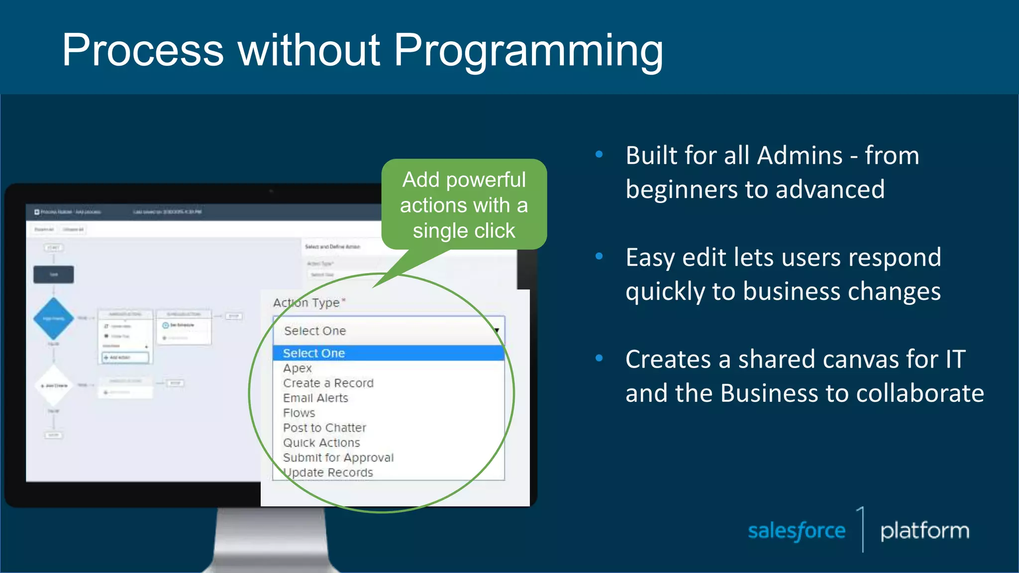 Process without Programming
• Built for all Admins - from
beginners to advanced
• Easy edit lets users respond
quickly to business changes
• Creates a shared canvas for IT
and the Business to collaborate
Add powerful
actions with a
single click
 