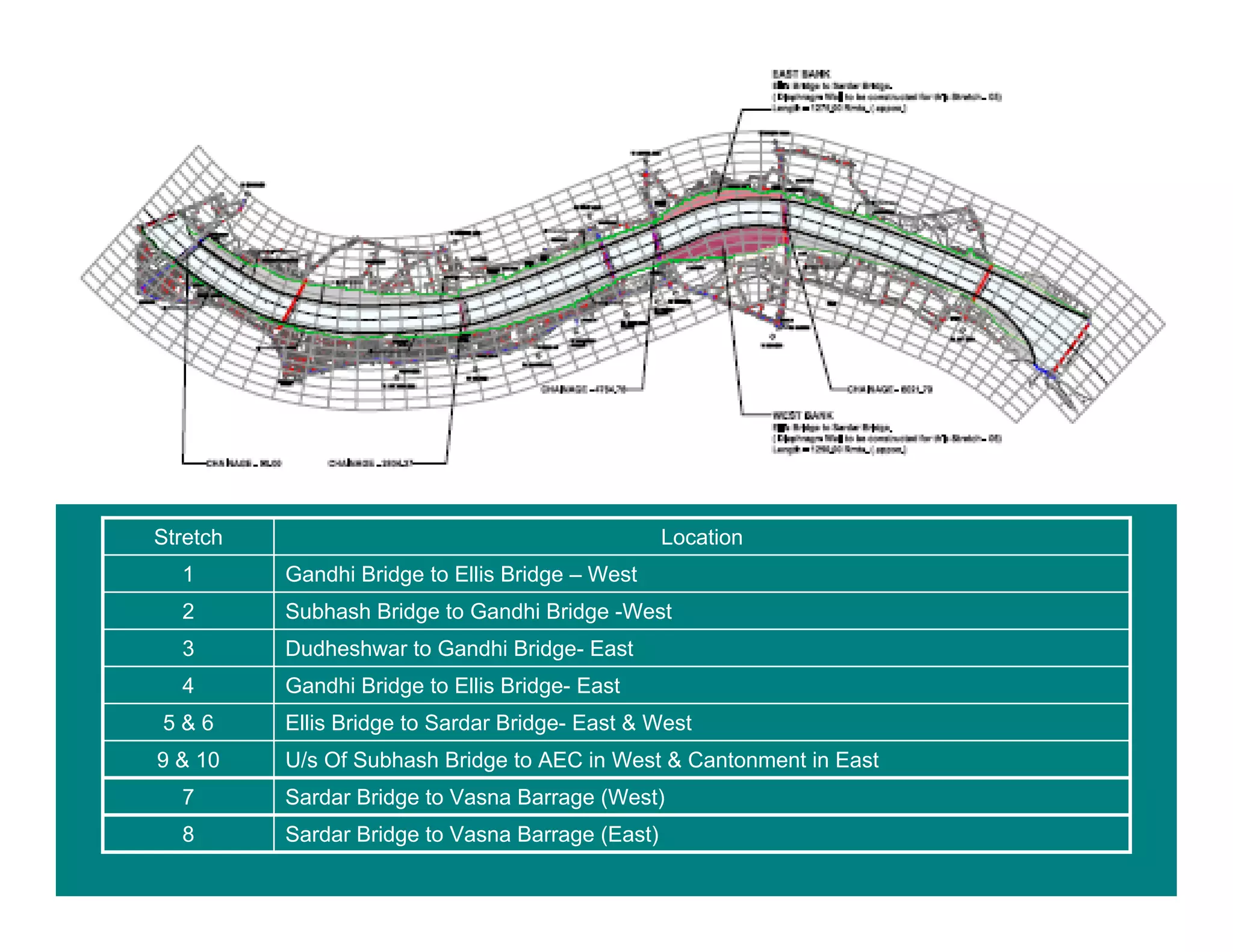 Sardar Bridge to Vasna Barrage (West)7
U/s Of Subhash Bridge to AEC in West & Cantonment in East9 & 10
Gandhi Bridge to Ellis Bridge- East4
Ellis Bridge to Sardar Bridge- East & West5 & 6
Sardar Bridge to Vasna Barrage (East)8
Dudheshwar to Gandhi Bridge- East3
Subhash Bridge to Gandhi Bridge -West2
Gandhi Bridge to Ellis Bridge – West1
LocationStretch
 