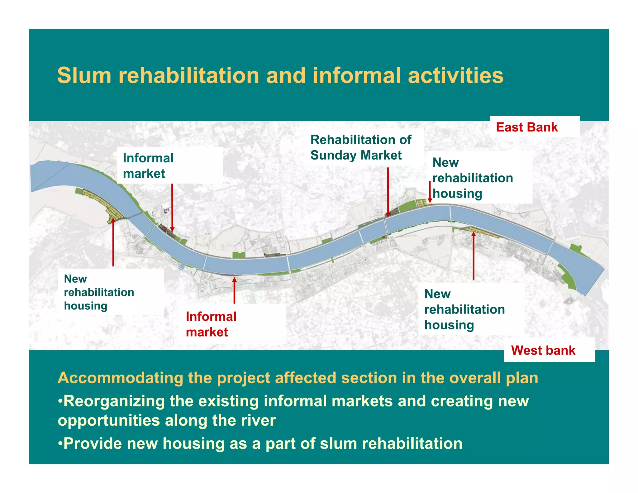 Slum rehabilitation and informal activities
Rehabilitation of
Sunday Market
New
rehabilitation
housing
New
rehabilitation
housing
Informal
market
New
rehabilitation
housing
Informal
market
Accommodating the project affected section in the overall plan
•Reorganizing the existing informal markets and creating new
opportunities along the river
•Provide new housing as a part of slum rehabilitation
West bank
East Bank
 