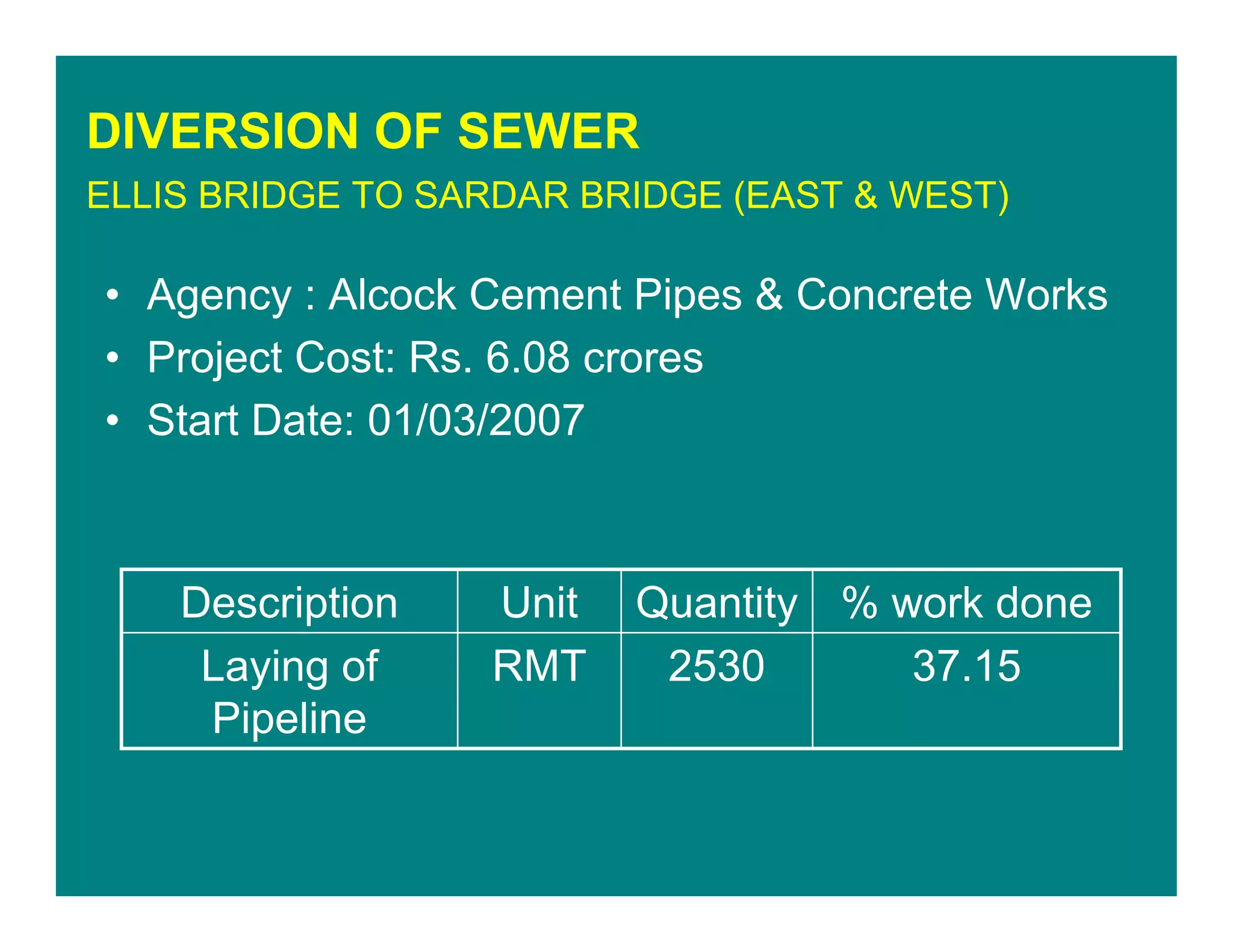 DIVERSION OF SEWER
ELLIS BRIDGE TO SARDAR BRIDGE (EAST & WEST)
• Agency : Alcock Cement Pipes & Concrete Works
• Project Cost: Rs. 6.08 crores
• Start Date: 01/03/2007
37.152530RMTLaying of
Pipeline
% work doneQuantityUnitDescription
 