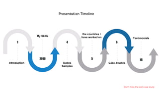 Don't miss the last case study
Presentation Timeline
16
Testimonials
1 4 6
2019 5
My Skills
the countries I
have worked on
Case-StudiesDuties
Samples
Introduction
 
