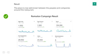 9Result
The place is now well-known between the peoples and companies
around the restaurant.
Ramadan Campaign Result
 