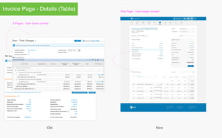 Invoice Storytelling | PDF