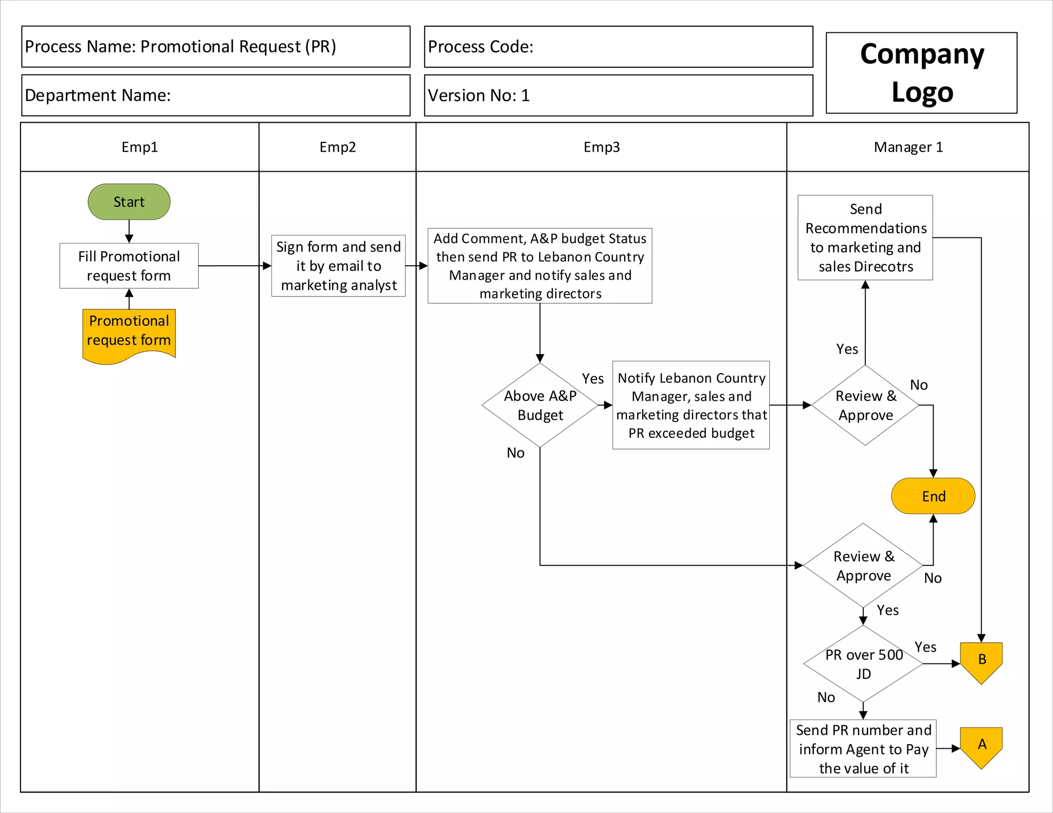 Strategy map and Process map examples (English and Arabic) | PDF
