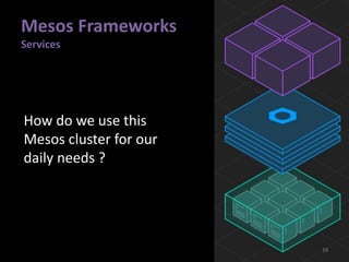 Mesos Frameworks
Services
19
How do we use this
Mesos cluster for our
daily needs ?
 
