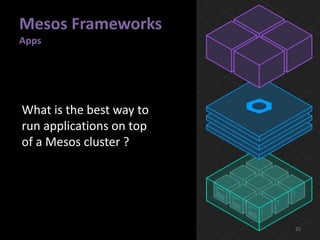 Mesos Frameworks
Apps
25
What is the best way to
run applications on top
of a Mesos cluster ?
 
