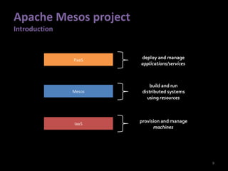 Apache Mesos project
Introduction
9
 