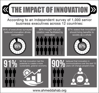 The Impact of Innovation 