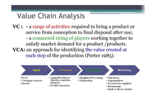 Value Chain Analysis
VC : - a range of activities required to bring a product or
     service from conception to final disposal after use;
     - a connected string of players working together to
     satisfy market demand for a product /products.
VCA: an approach for identifying the value created at
     each step of the production (Porter 1985).
 