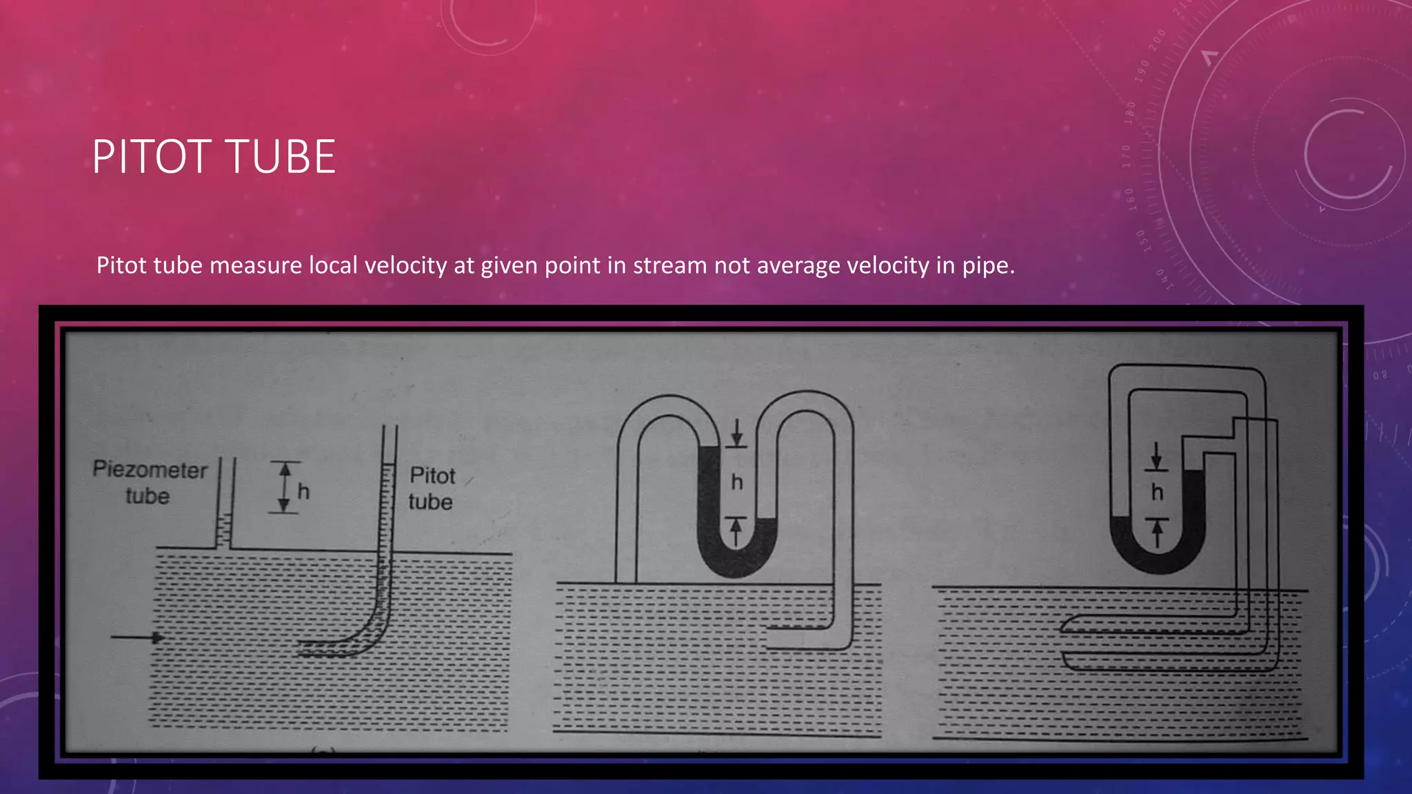 PITOT TUBE
Pitot tube measure local velocity at given point in stream not average velocity in pipe.
 