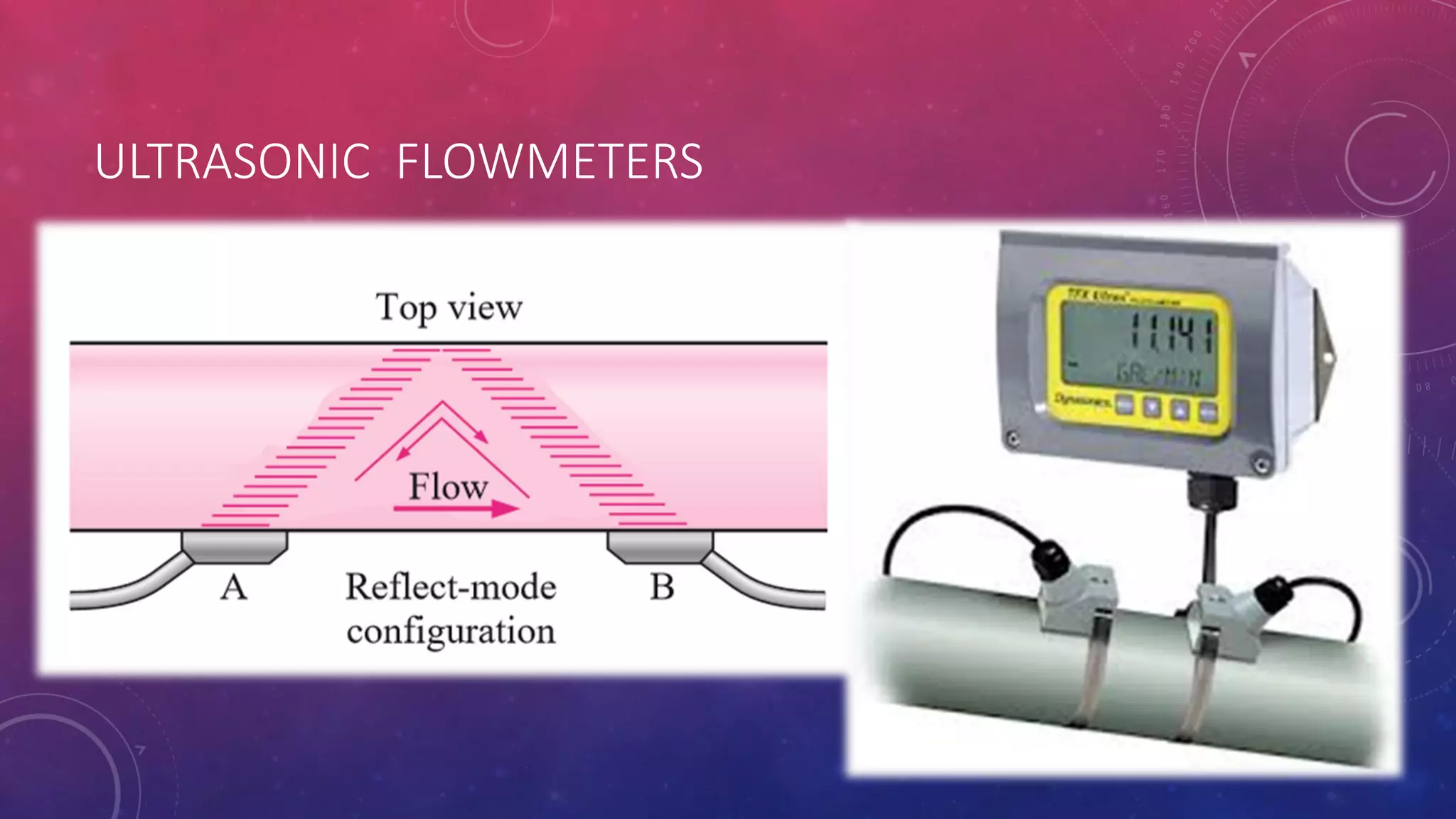ULTRASONIC FLOWMETERS
 