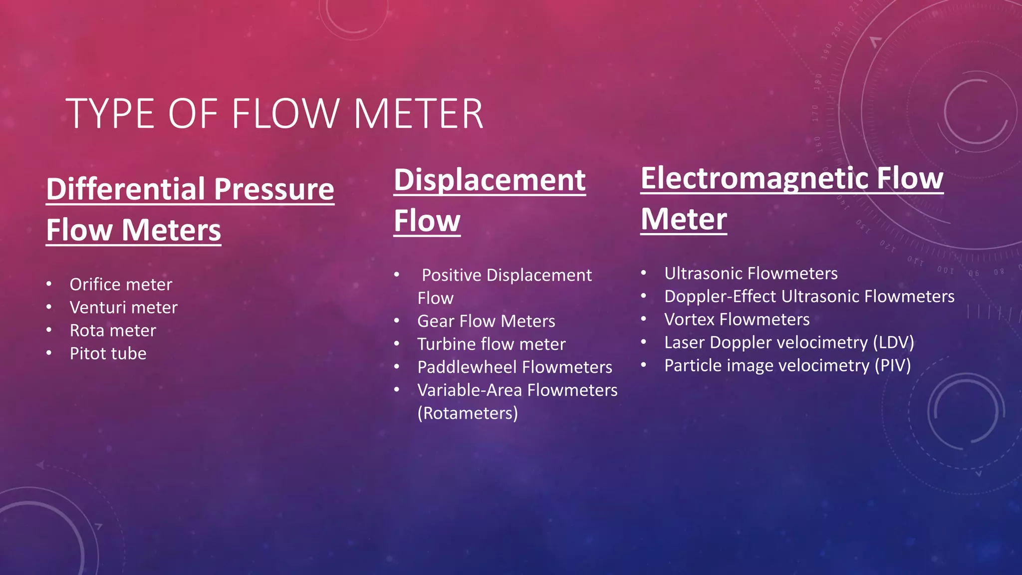 TYPE OF FLOW METER
Differential Pressure
Flow Meters
• Orifice meter
• Venturi meter
• Rota meter
• Pitot tube
Displacement
Flow
• Positive Displacement
Flow
• Gear Flow Meters
• Turbine flow meter
• Paddlewheel Flowmeters
• Variable-Area Flowmeters
(Rotameters)
Electromagnetic Flow
Meter
• Ultrasonic Flowmeters
• Doppler-Effect Ultrasonic Flowmeters
• Vortex Flowmeters
• Laser Doppler velocimetry (LDV)
• Particle image velocimetry (PIV)
 
