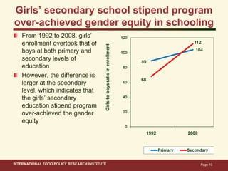 Ahmed ifpri bangladesh safety nets_14 nov 2011