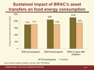 Ahmed ifpri bangladesh safety nets_14 nov 2011