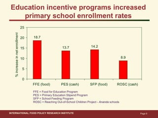 Ahmed ifpri bangladesh safety nets_14 nov 2011