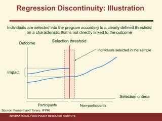 Ahmed ifpri impact evaluation methods_15 nov 2011