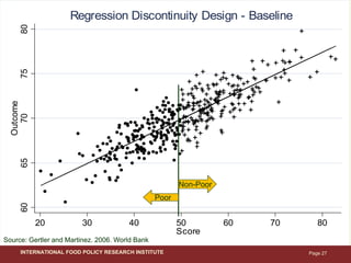 Ahmed ifpri impact evaluation methods_15 nov 2011