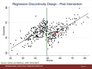 Ahmed ifpri impact evaluation methods_15 nov 2011