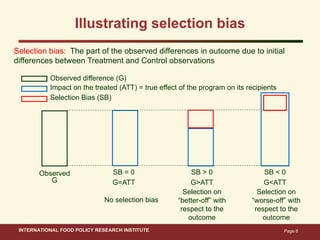 Ahmed ifpri impact evaluation methods_15 nov 2011
