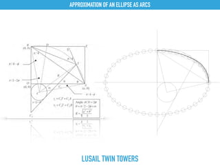 LUSAIL TWIN TOWERS
APPROXIMATION OF AN ELLIPSE AS ARCS
 