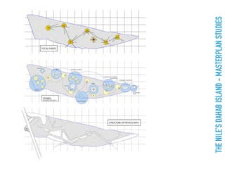 THENILE’SDAHABISLAND-MASTERPLANSTUDIES
 