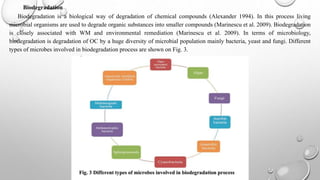 Microorganisms role in Waste Management and producing different Biomass ...