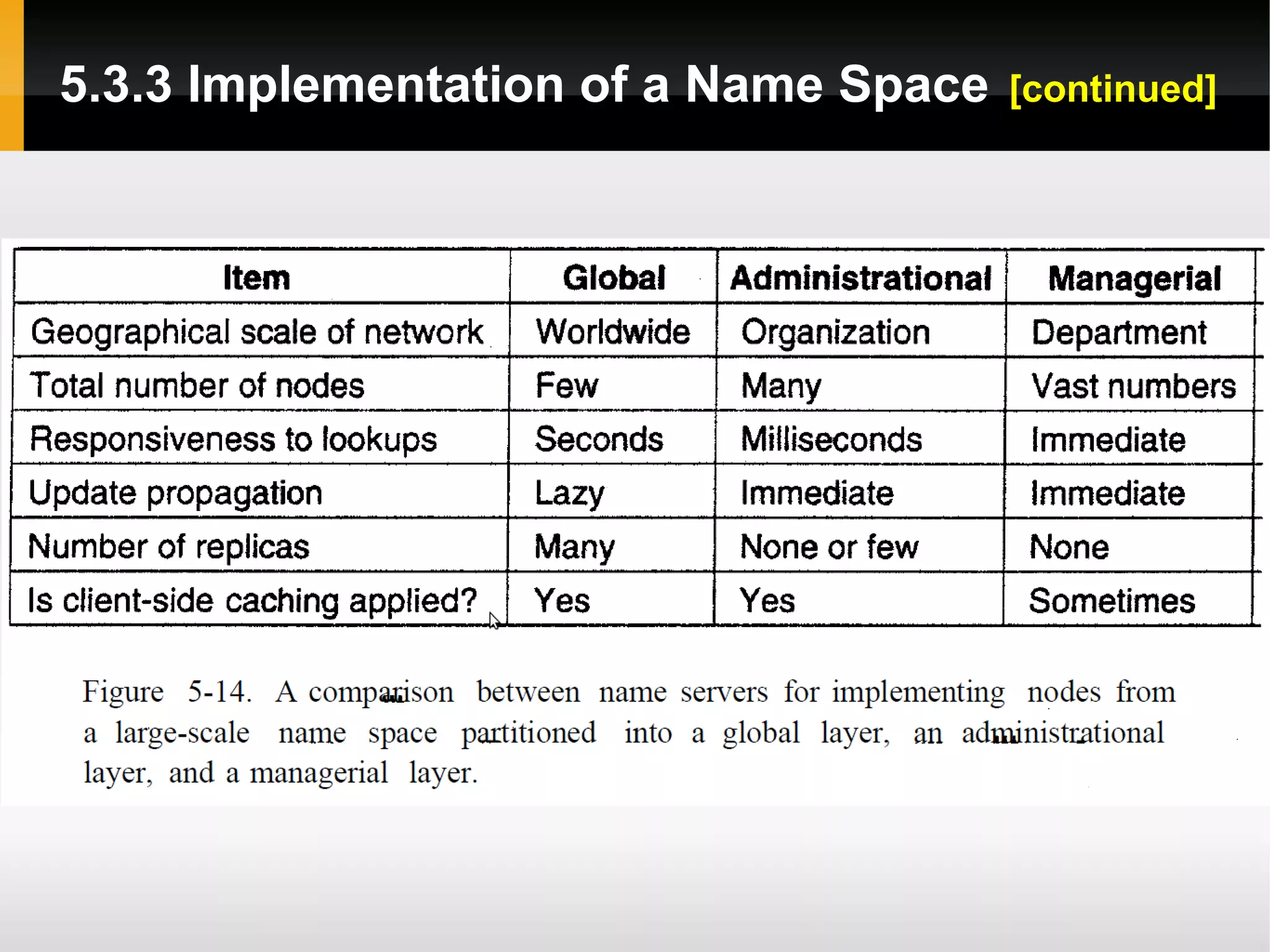 5.3.3 Implementation of a Name Space   [continued]
 