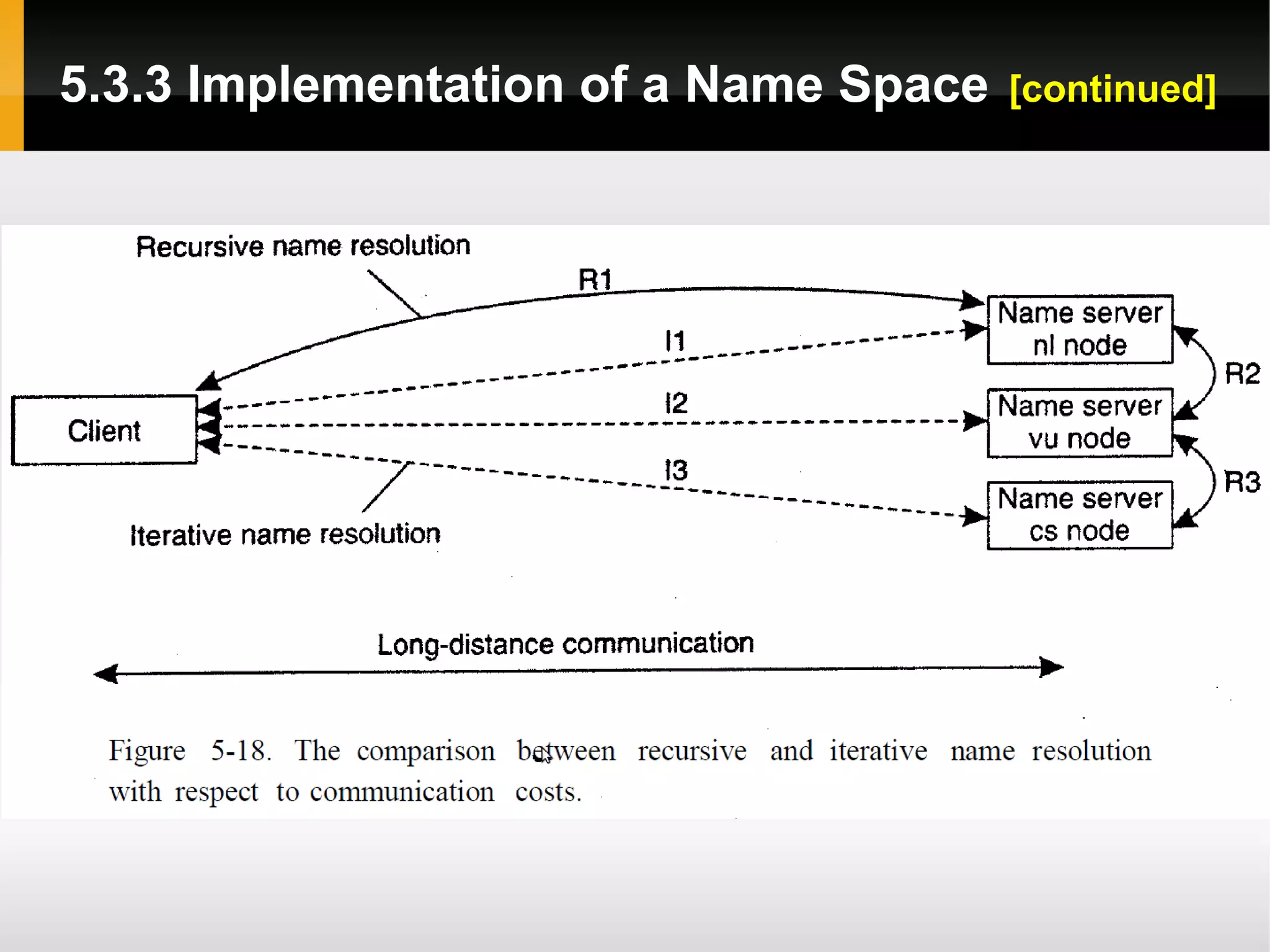 5.3.3 Implementation of a Name Space   [continued]
 