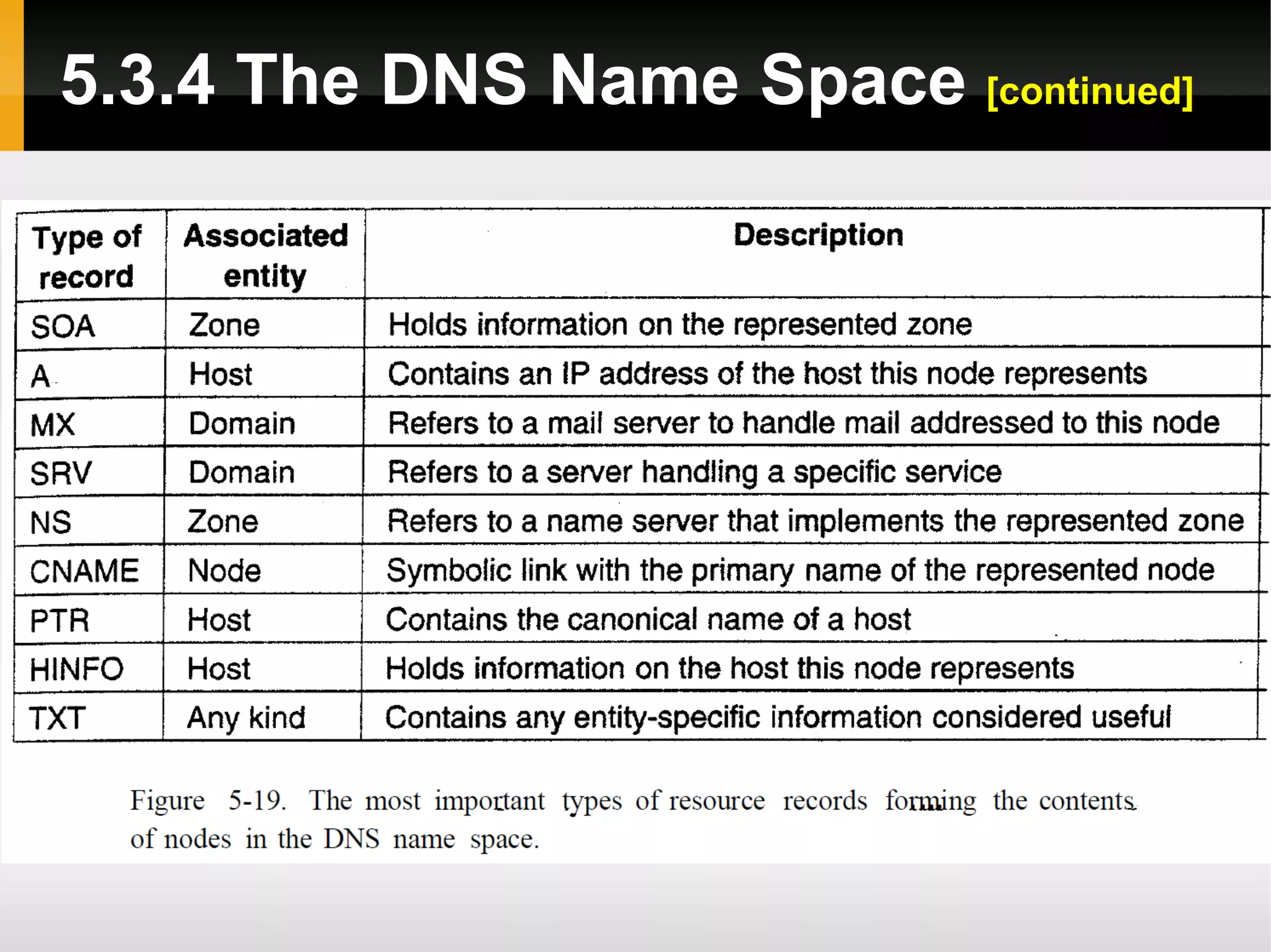 5.3.4 The DNS Name Space [continued]
 