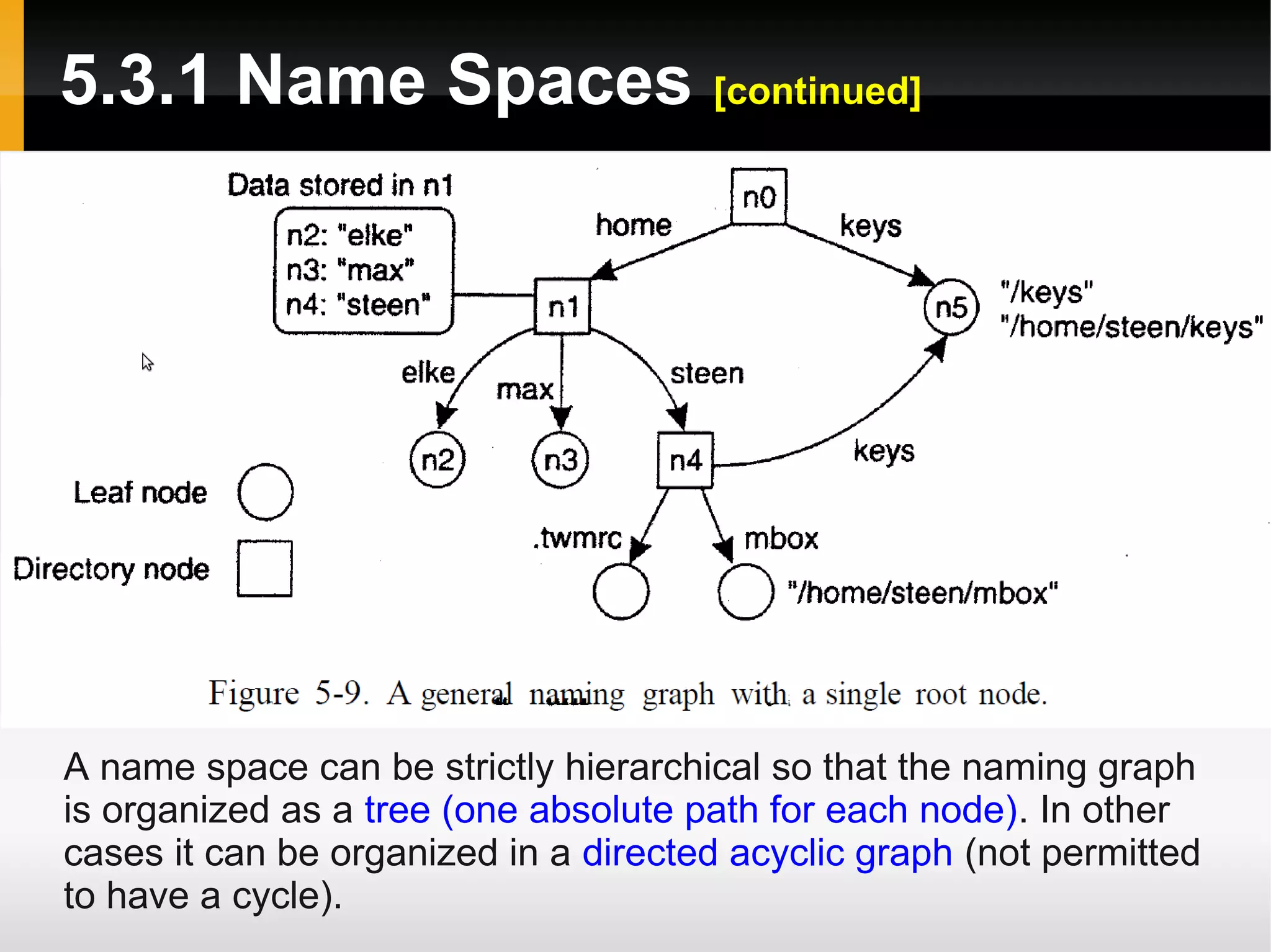 5.3.1 Name Spaces [continued]




A name space can be strictly hierarchical so that the naming graph
is organized as a tree (one absolute path for each node). In other
cases it can be organized in a directed acyclic graph (not permitted
to have a cycle).
 